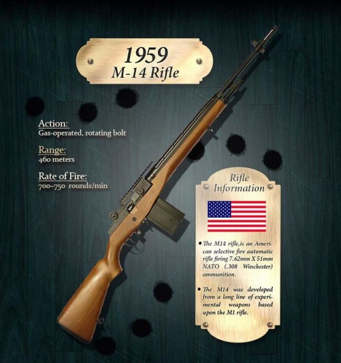 How the Rifle Evolved Through Years (18 pics)