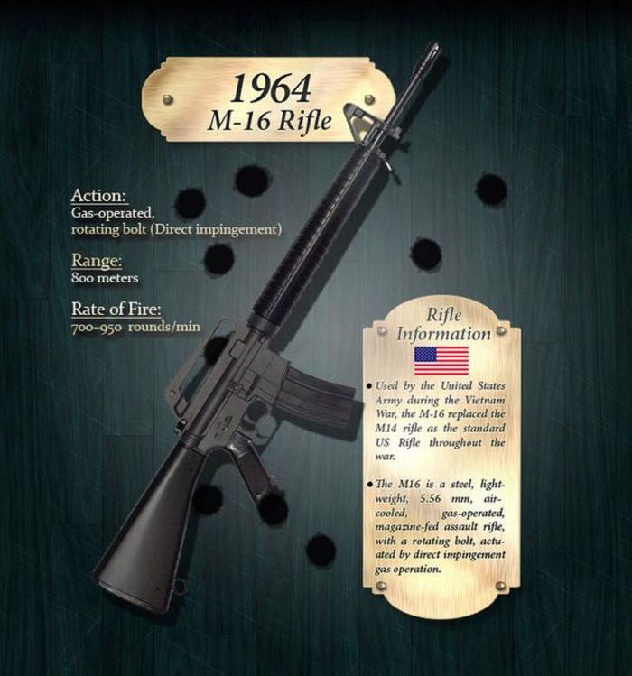 How the Rifle Evolved Through Years (18 pics)