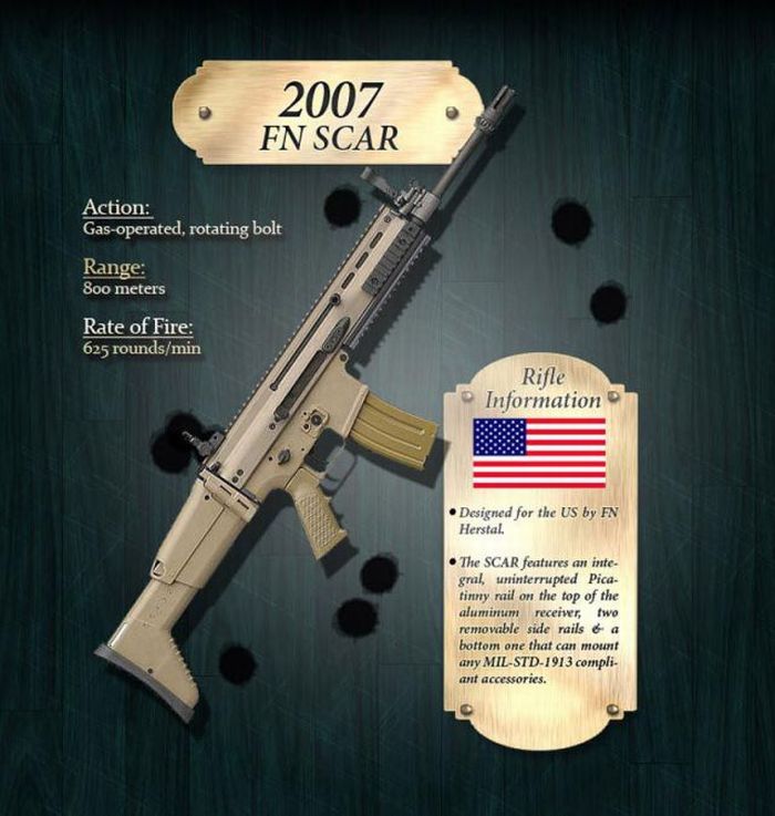 How the Rifle Evolved Through Years (18 pics)