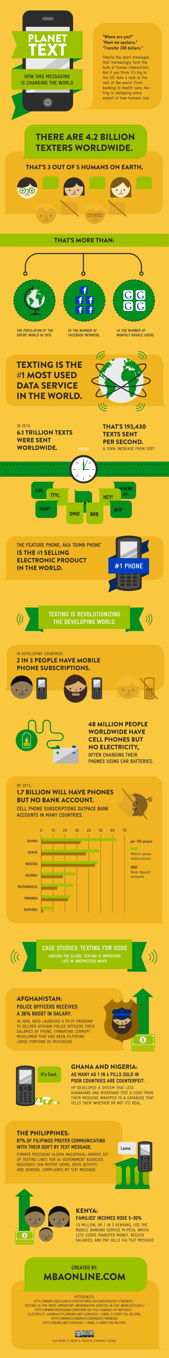 How SMS Texting is Changing the World (infographic)