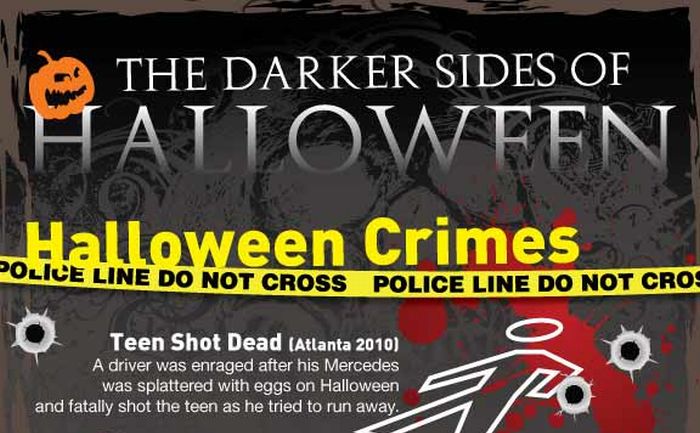 The Darker Side of Halloween (infographic)