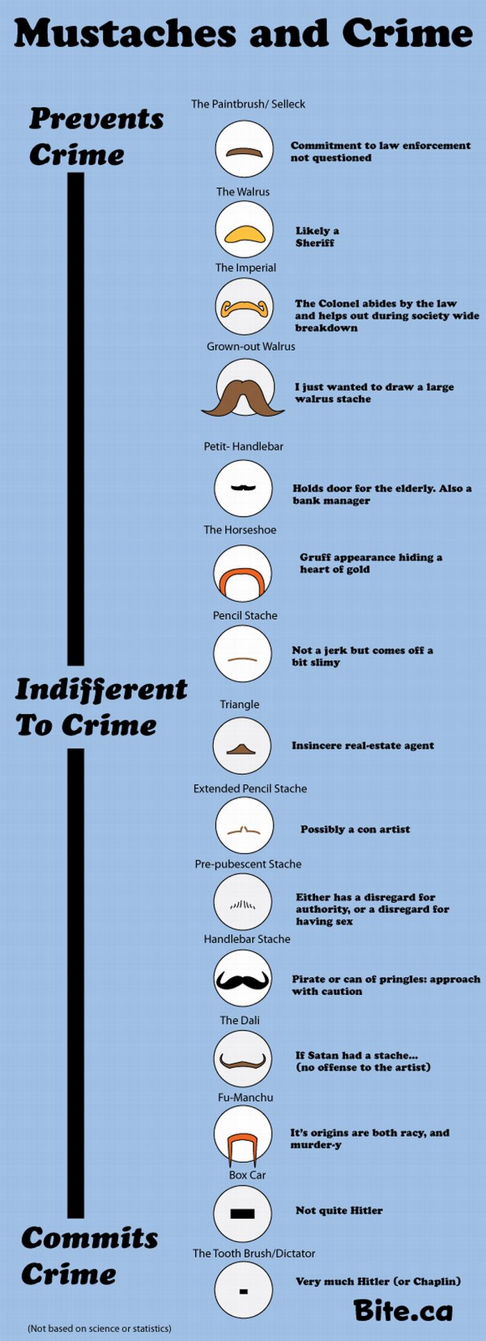 Mustaches and crime (infographic)