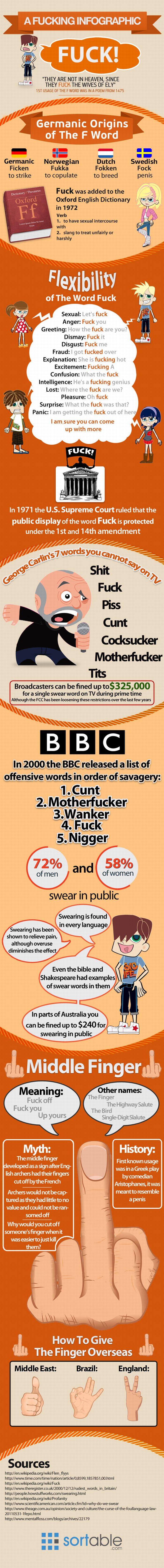 A F*cking Infographic (infographic)