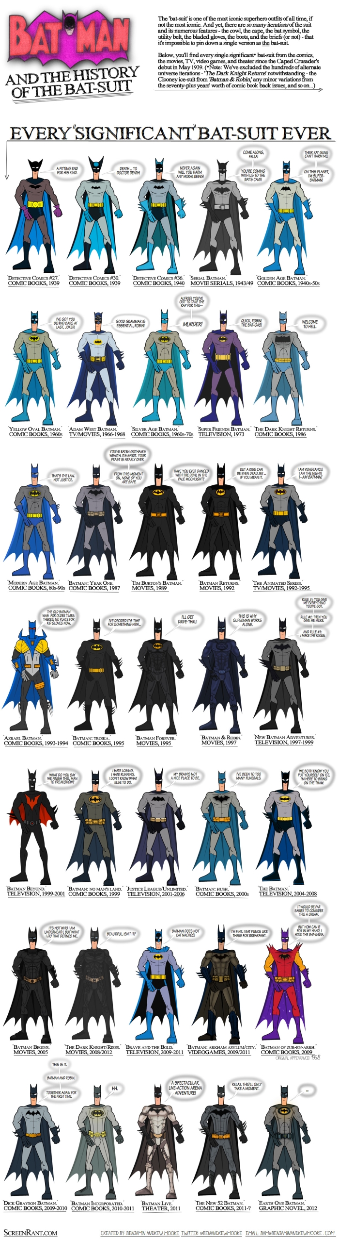 Batman Infographic: Every Bat-Suit Ever (infographic)