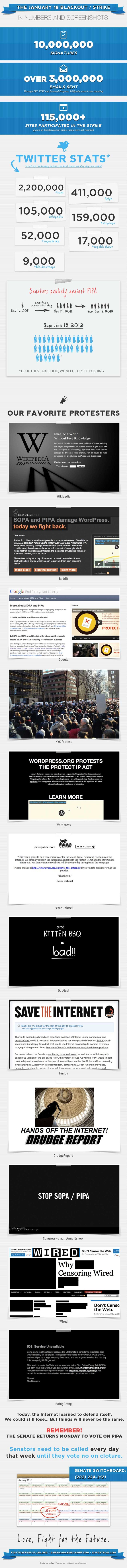 SOPA Strike Facts (infographic)