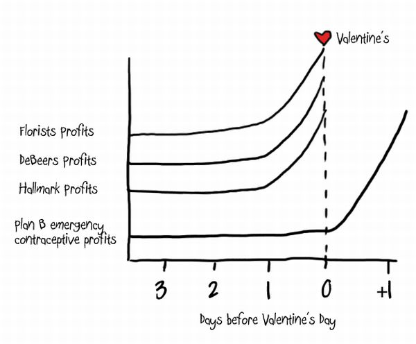Valentine’s Day By The Numbers (9 pics)