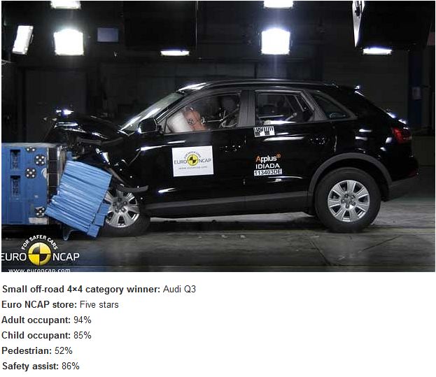 The Safest Cars (10 pics)