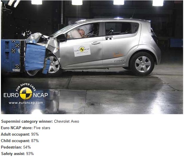 The Safest Cars (10 pics)