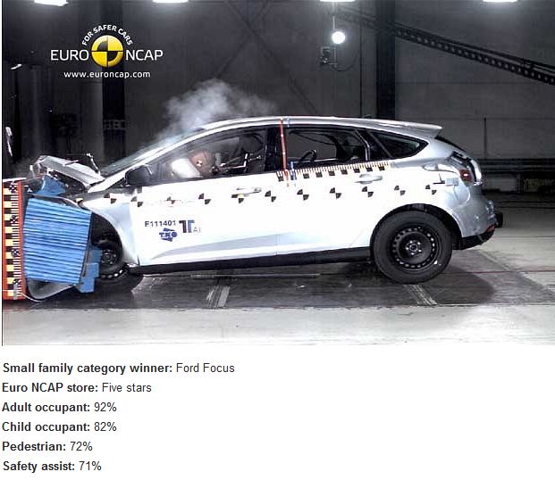 The Safest Cars (10 pics)