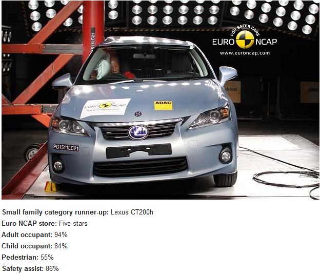 The Safest Cars (10 pics)