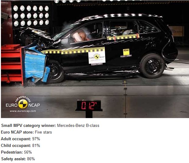 The Safest Cars (10 pics)