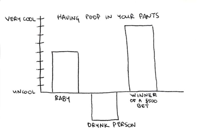 Cool and Not Cool Charts (28 pics)