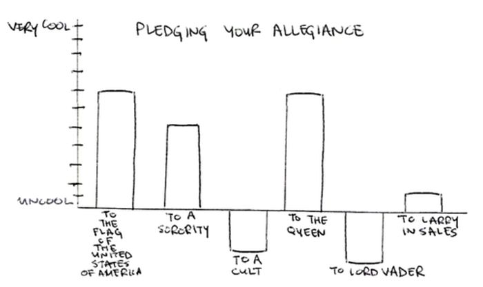 Cool and Not Cool Charts (28 pics)