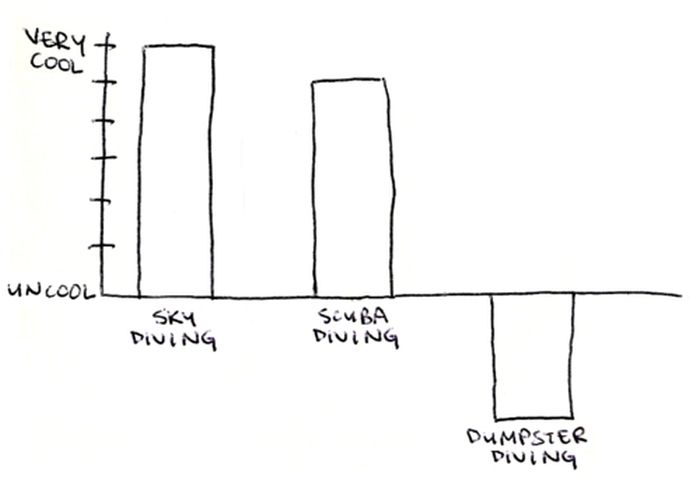 Cool and Not Cool Charts (28 pics)