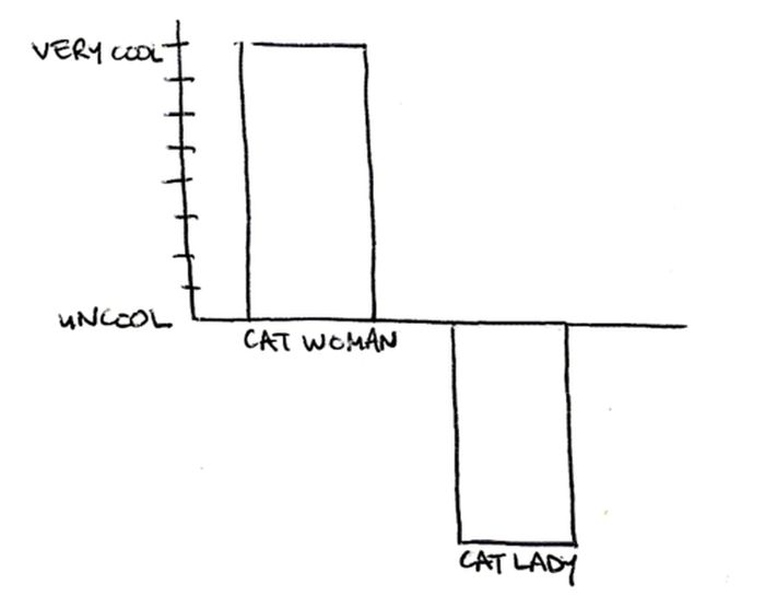 Cool and Not Cool Charts (28 pics)