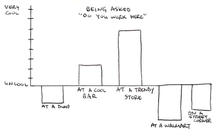 Cool and Not Cool Charts (28 pics)