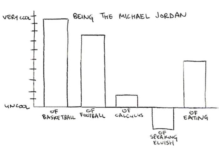 Cool and Not Cool Charts (28 pics)