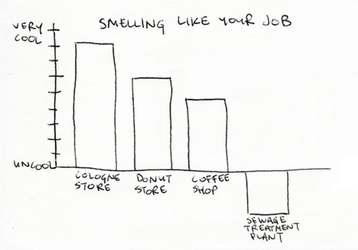 Cool and Not Cool Charts (28 pics)