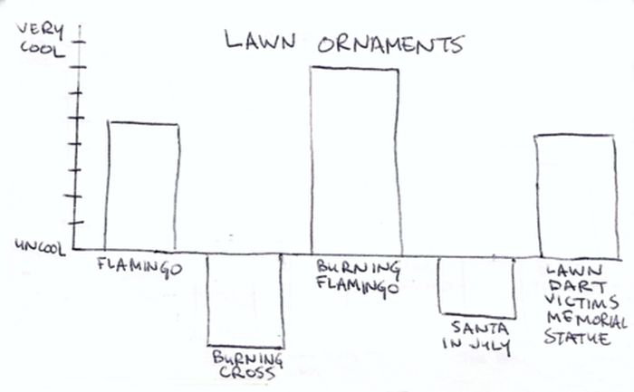 Cool and Not Cool Charts (28 pics)