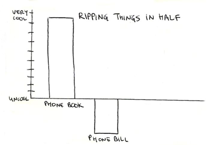 Cool and Not Cool Charts (28 pics)