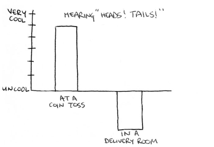 Cool and Not Cool Charts (28 pics)