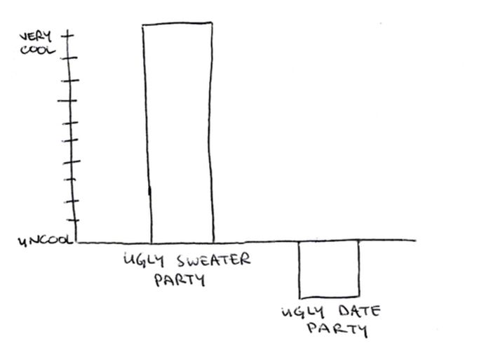 Cool and Not Cool Charts (28 pics)