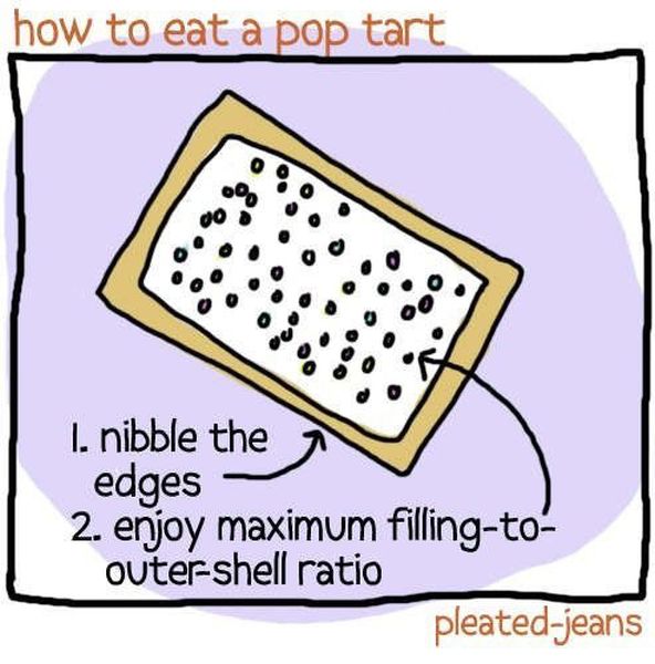 How To Eat… (11 pics)