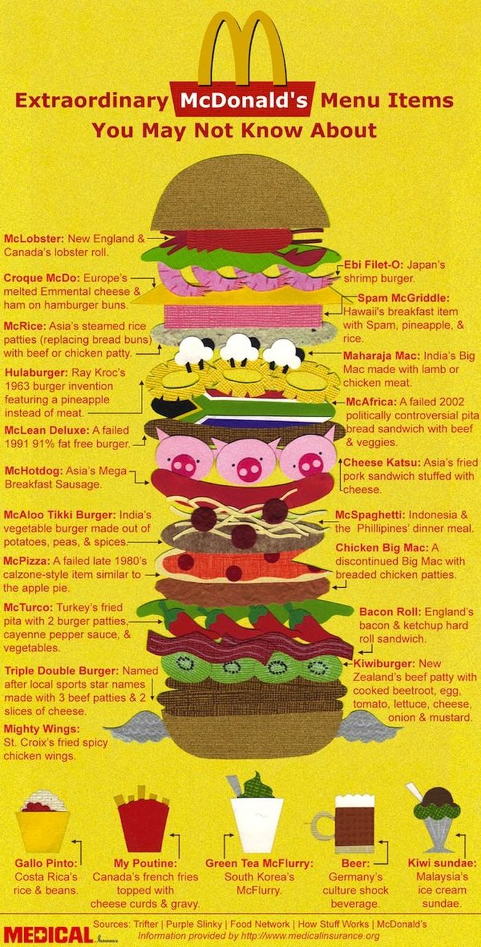 McDonald’s Items You Didn’t Know About (infographic)