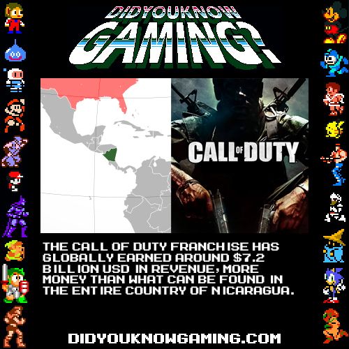 Very Interesting Gaming Facts (20 pics)