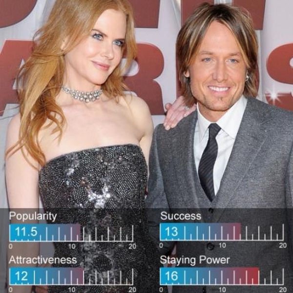 Hottest Celebrity Couples of 2012 (25 pics) Hottest Celebrity Couples of 2012 (25 pics)