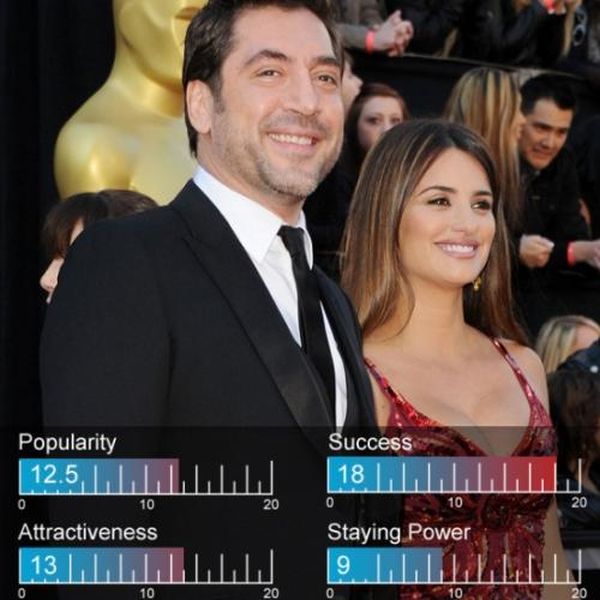 Hottest Celebrity Couples of 2012 (25 pics) Hottest Celebrity Couples of 2012 (25 pics)
