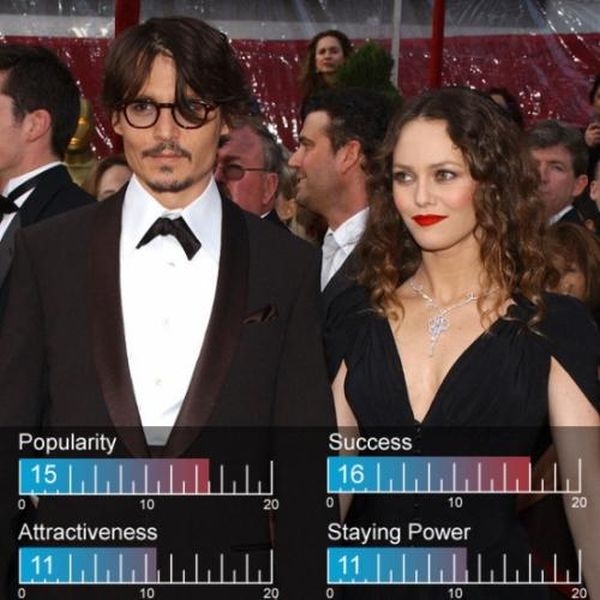 Hottest Celebrity Couples of 2012 (25 pics) Hottest Celebrity Couples of 2012 (25 pics)