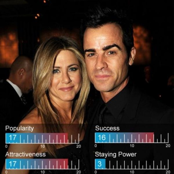 Hottest Celebrity Couples of 2012 (25 pics) Hottest Celebrity Couples of 2012 (25 pics)