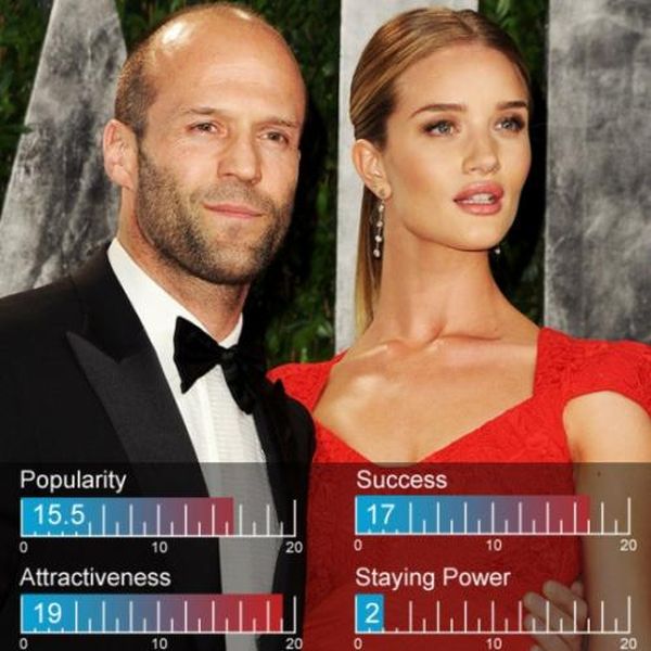 Hottest Celebrity Couples of 2012 (25 pics) Hottest Celebrity Couples of 2012 (25 pics)