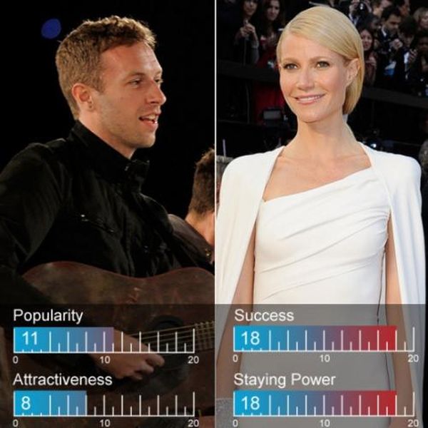 Hottest Celebrity Couples of 2012 (25 pics) Hottest Celebrity Couples of 2012 (25 pics)