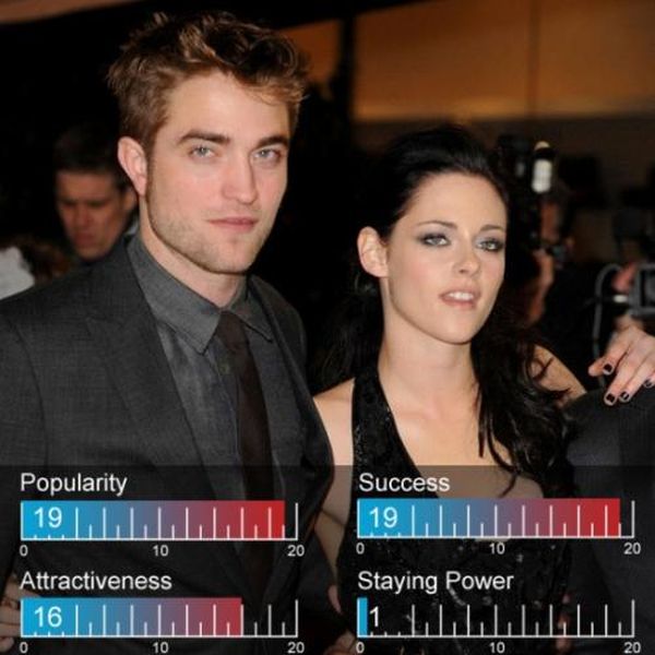 Hottest Celebrity Couples of 2012 (25 pics) Hottest Celebrity Couples of 2012 (25 pics)