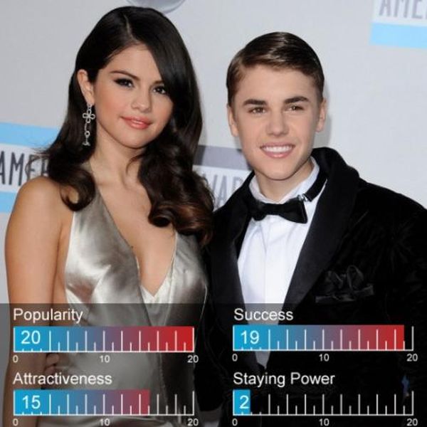Hottest Celebrity Couples of 2012 (25 pics) Hottest Celebrity Couples of 2012 (25 pics)