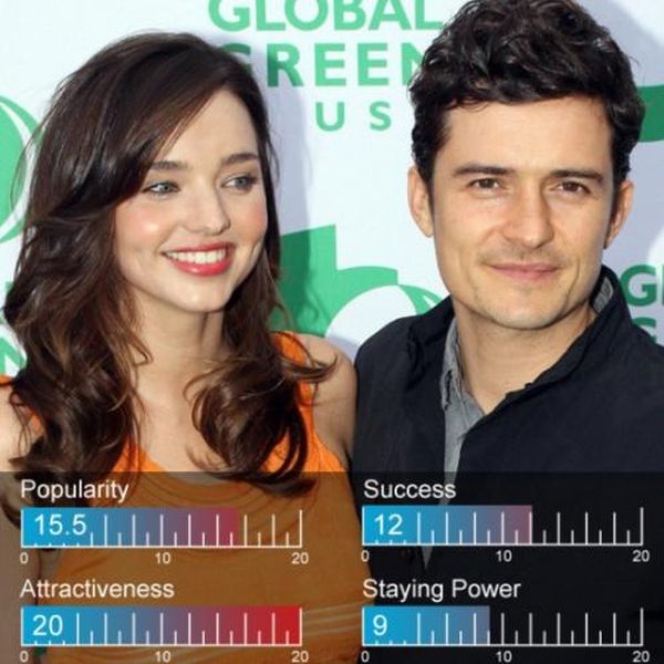 Hottest Celebrity Couples of 2012 (25 pics) Hottest Celebrity Couples of 2012 (25 pics)