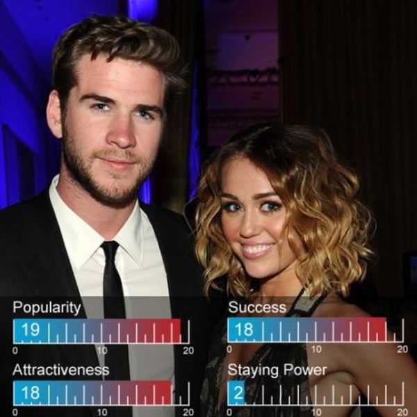Hottest Celebrity Couples of 2012 (25 pics) Hottest Celebrity Couples of 2012 (25 pics)
