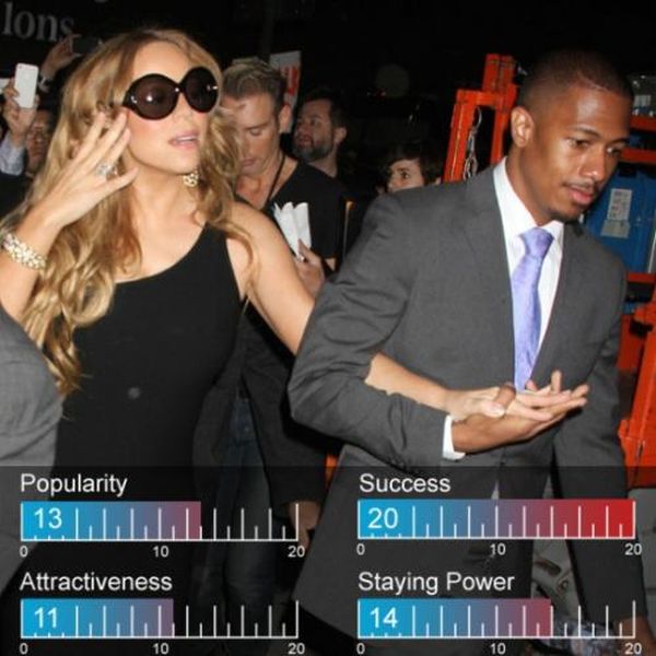 Hottest Celebrity Couples of 2012 (25 pics) Hottest Celebrity Couples of 2012 (25 pics)