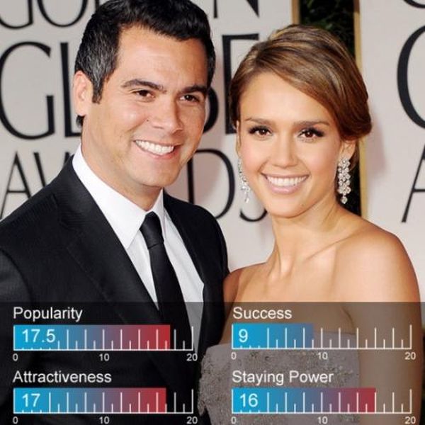 Hottest Celebrity Couples of 2012 (25 pics) Hottest Celebrity Couples of 2012 (25 pics)