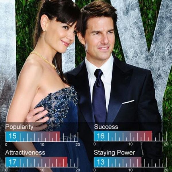 Hottest Celebrity Couples of 2012 (25 pics) Hottest Celebrity Couples of 2012 (25 pics)
