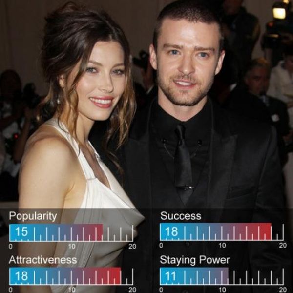 Hottest Celebrity Couples of 2012 (25 pics) Hottest Celebrity Couples of 2012 (25 pics)