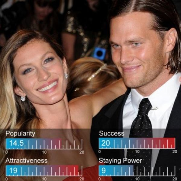 Hottest Celebrity Couples of 2012 (25 pics) Hottest Celebrity Couples of 2012 (25 pics)