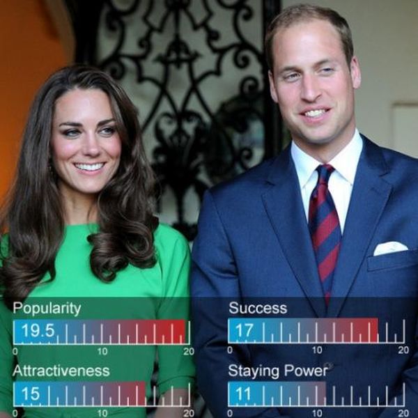 Hottest Celebrity Couples of 2012 (25 pics) Hottest Celebrity Couples of 2012 (25 pics)