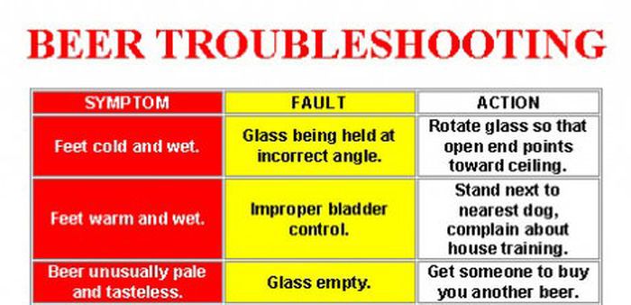 Beer Troubleshooting (4 pics)