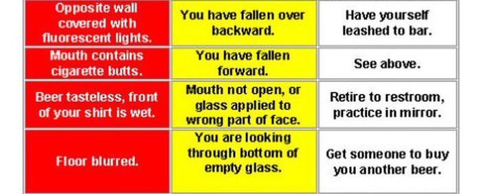 Beer Troubleshooting (4 pics)