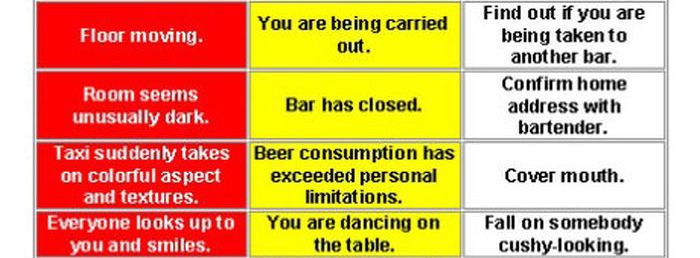 Beer Troubleshooting (4 pics)