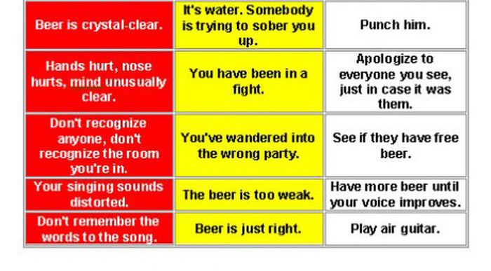 Beer Troubleshooting (4 pics)