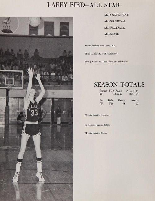 Yearbook Photos of Famous Athletes (45 pics) Yearbook Photos of Famous Athletes (45 pics)